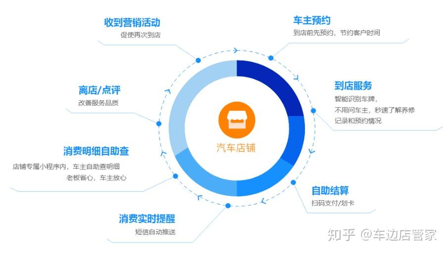 汽车品牌门店运营手册，打造高效、专业的销售和服务体验