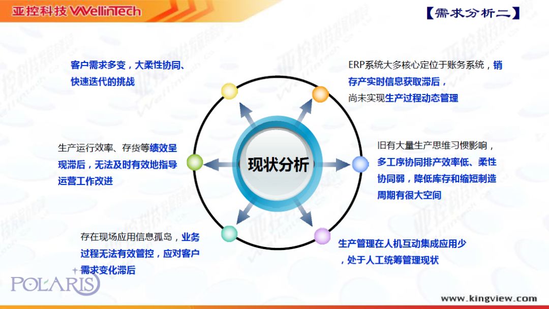 PDCA汽车品牌案例分析