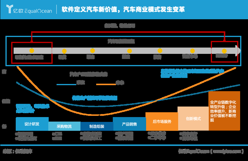 汽车品牌信任感，构建与重塑