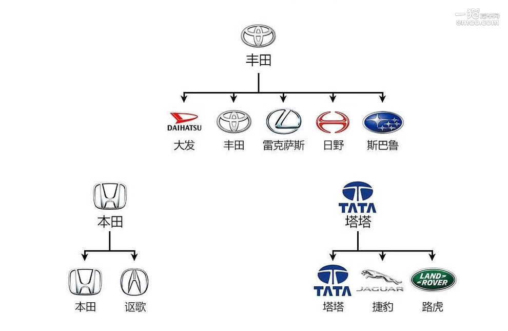 汽车品牌之间关系图