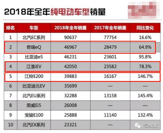 2017年福布斯汽车品牌排行榜，豪华与电动汽车崛起