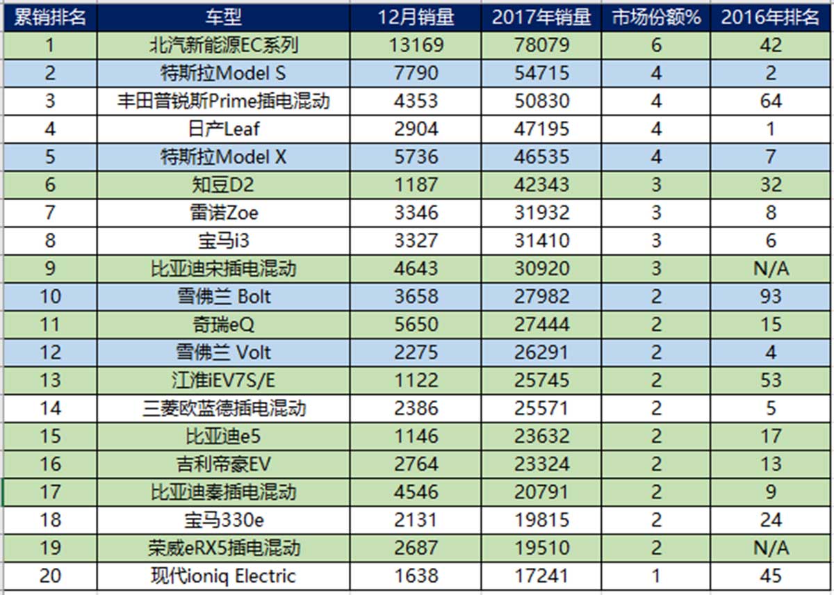 2017年福布斯汽车品牌排行榜，豪华与电动汽车崛起