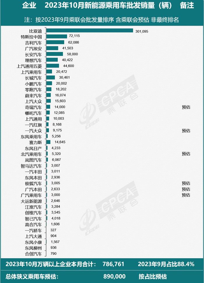 新能源汽车市场崛起，国标品牌崭露头角