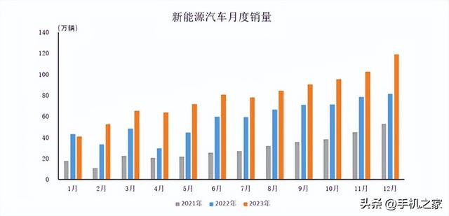 新能源汽车市场崛起，国标品牌崭露头角