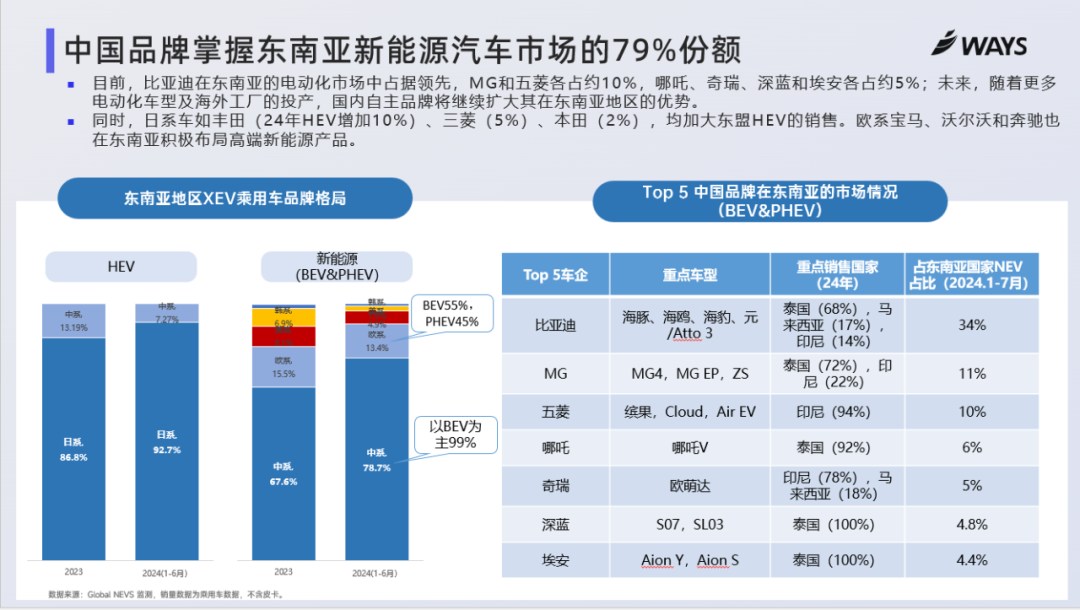 汽车品牌东南亚，市场现状与发展趋势