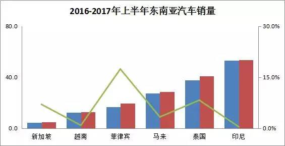 汽车品牌东南亚，市场现状与发展趋势