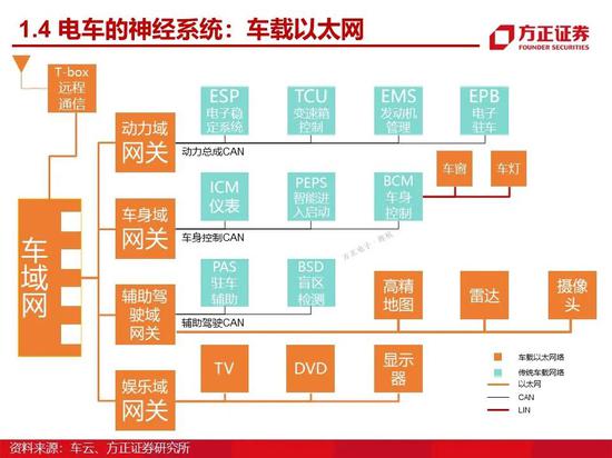 2018汽车品牌树状图，探索汽车行业的品牌关系