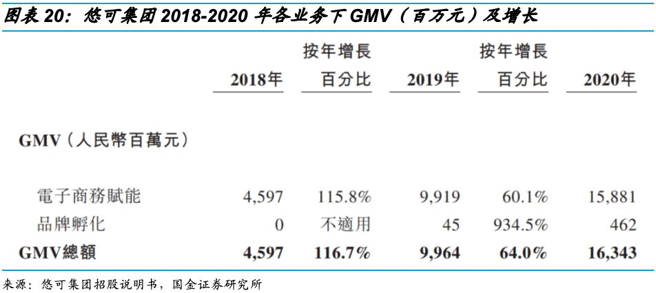 加大自营汽车品牌数量，实现品牌多元化的关键策略