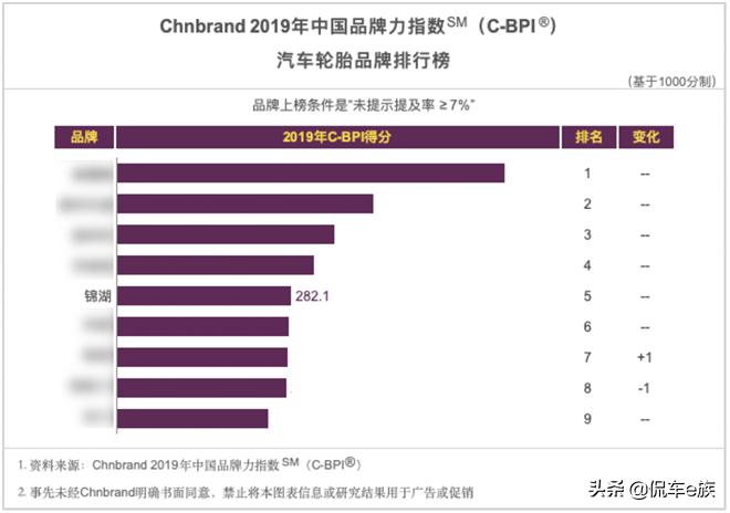 全球顶尖的SM汽车品牌大全，跑车篇