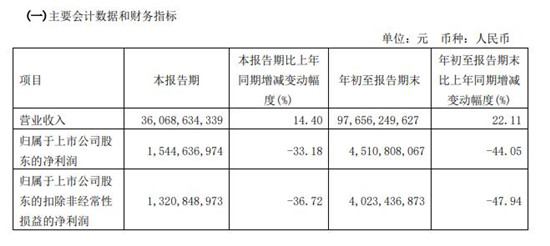 汽车品牌销量2月解析，市场复苏迹象明显，国产品牌崭露头角