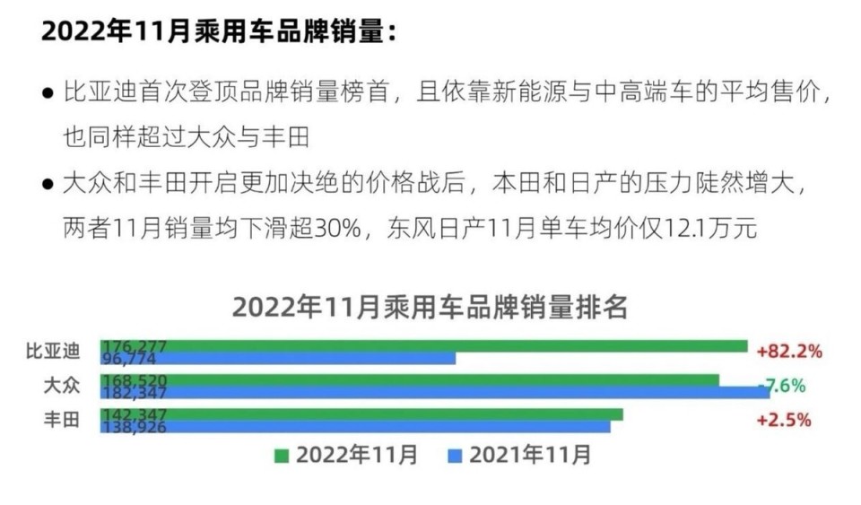 汽车品牌销量2月解析，市场复苏迹象明显，国产品牌崭露头角