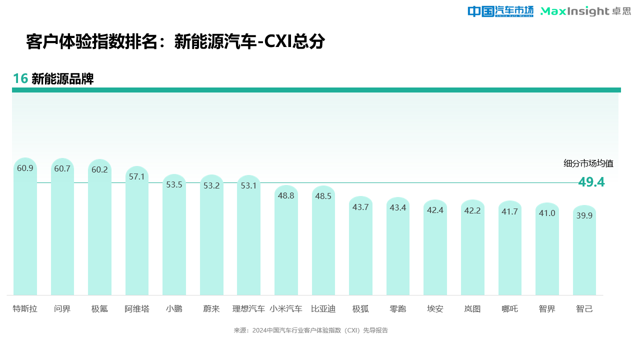 中国汽车市场，收购与国产品牌的崛起