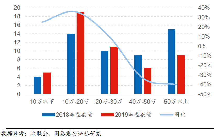 中国汽车市场，收购与国产品牌的崛起