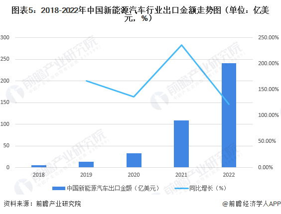 中国汽车市场，收购与国产品牌的崛起