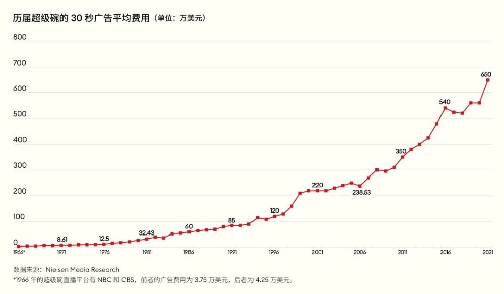 汽车行业一直以来都是广告战的重要战场，各大品牌为了抢占市场份额，不惜投入重金进行广告宣传。然而，近日一则令人啼笑皆非的消息传出，某知名汽车品牌的广告竟然翻车了！这究竟是怎么回事呢？本文将为您揭开这一事件的背后真相。