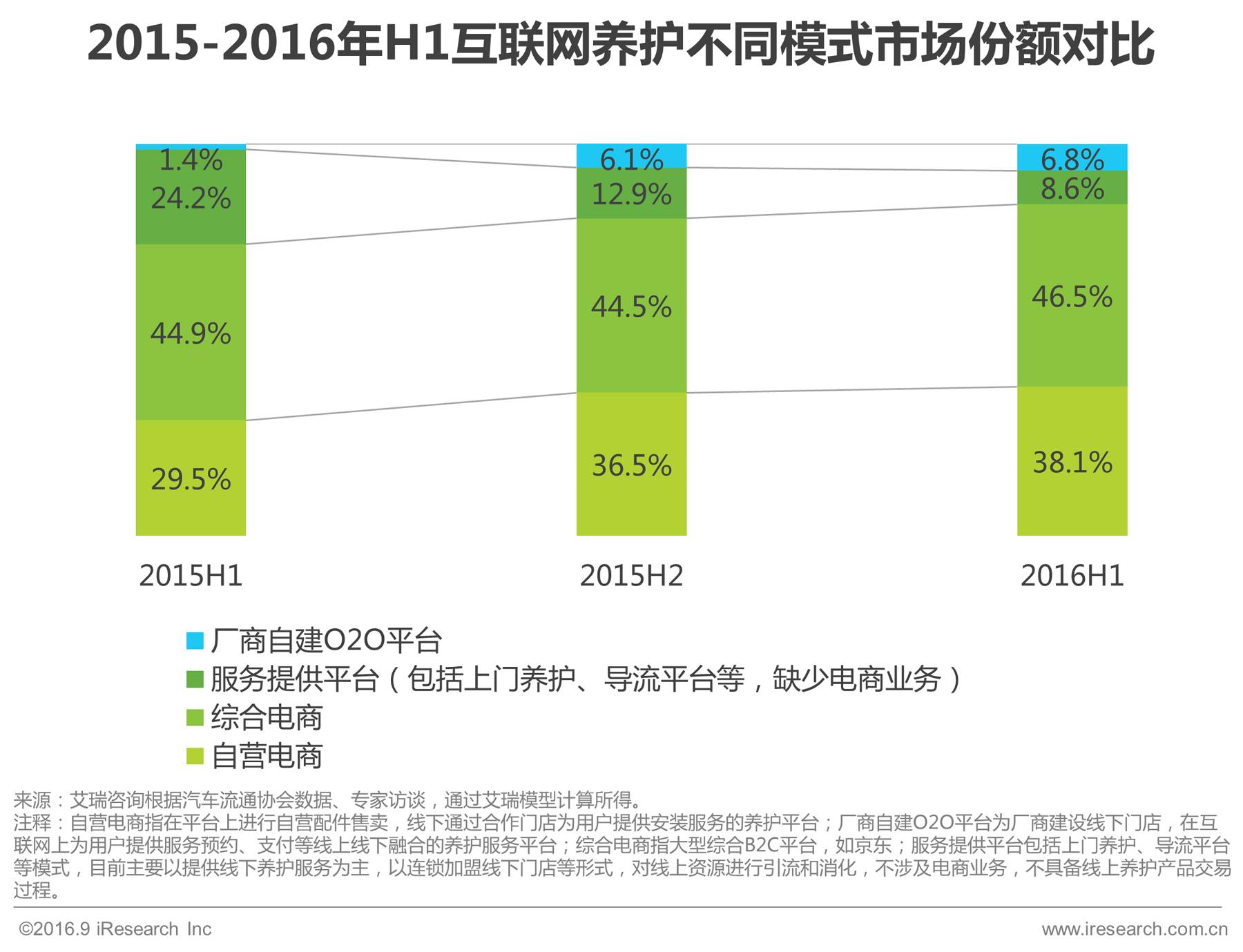 全球汽车品牌保养排名，谁是最值得信赖的品牌？