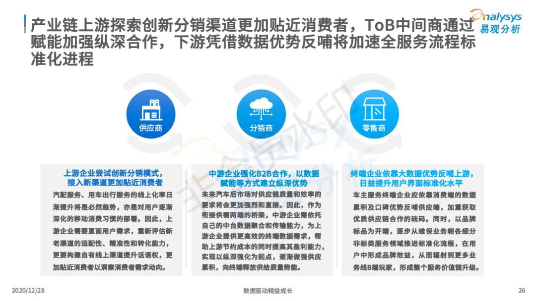 汽车品牌用户兴趣报告