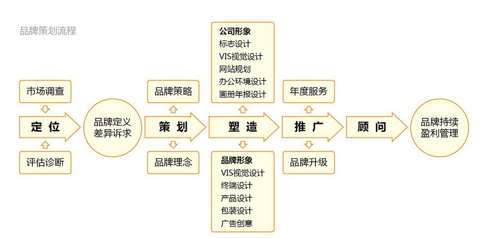 汽车品牌接触渠道分析