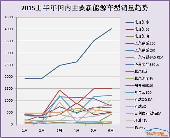 佛山汽车品牌销量排名，市场竞争激烈，谁家欢喜谁家愁