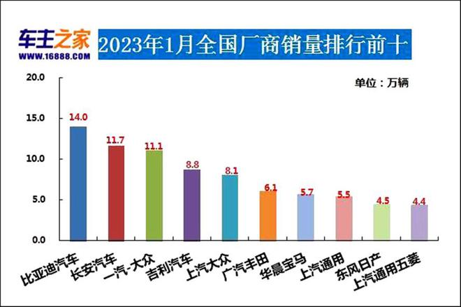 佛山汽车品牌销量排名，市场竞争激烈，谁家欢喜谁家愁