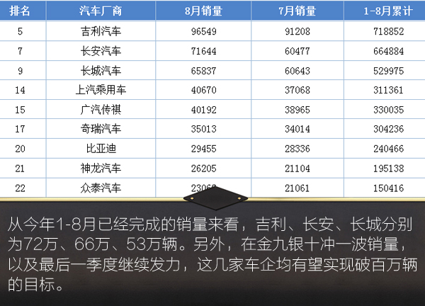 佛山汽车品牌销量排名，市场竞争激烈，谁家欢喜谁家愁