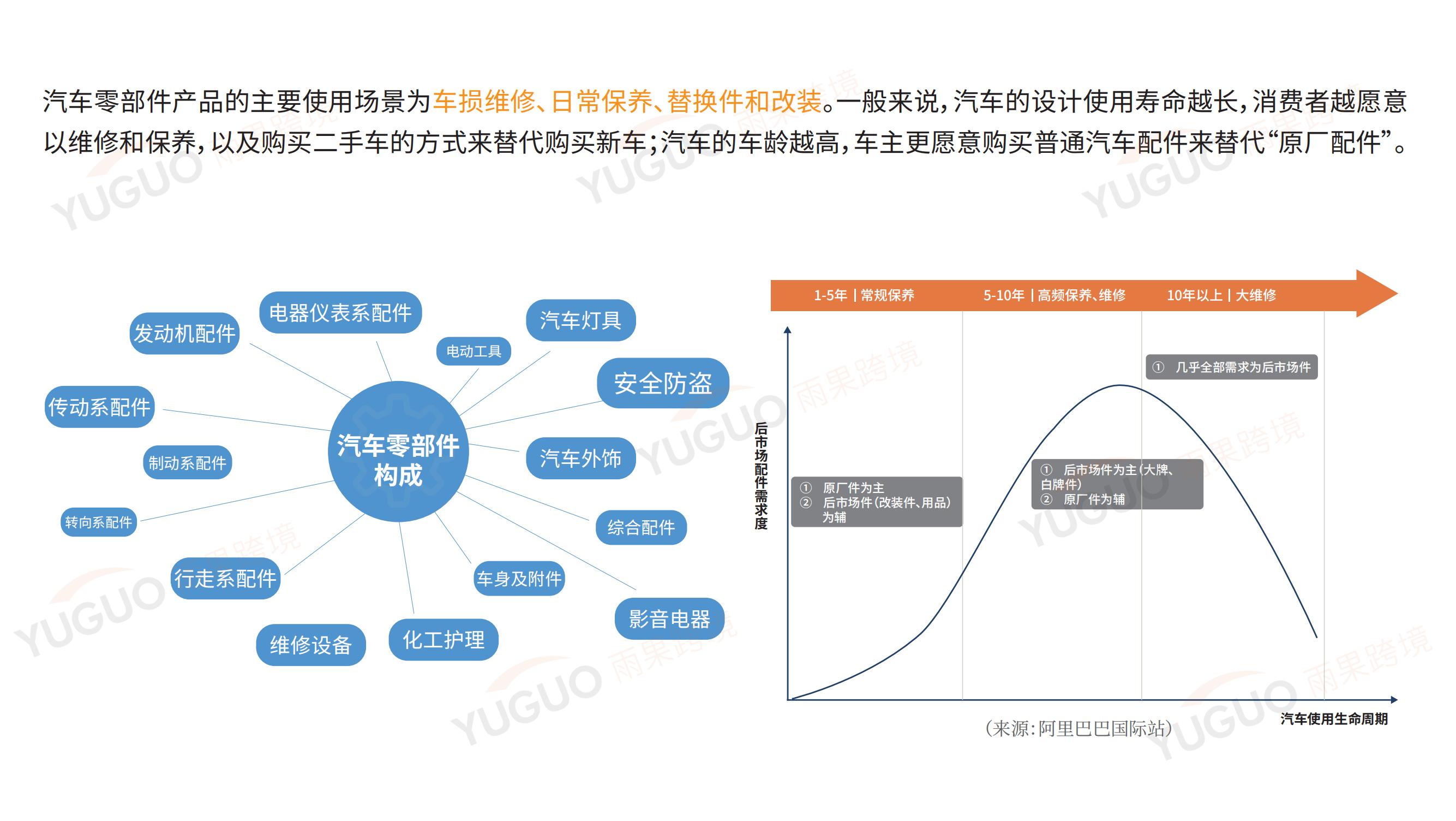 汽车品牌出海营销策略