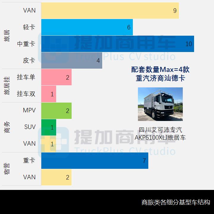 重卡汽车品牌排行榜，领跑市场的领先者们