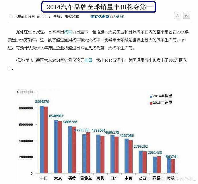 日本汽车品牌与德国汽车品牌的竞争与发展