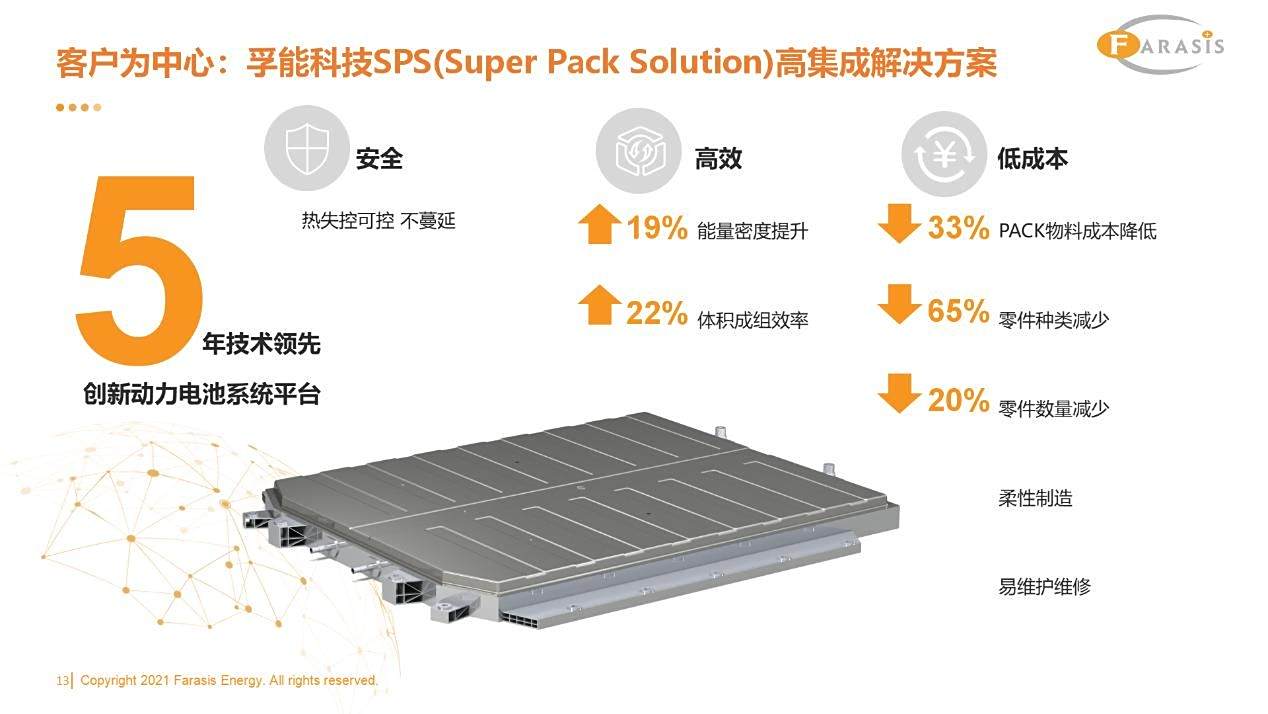 电池半固态汽车品牌，实现汽车能源转型的新途径