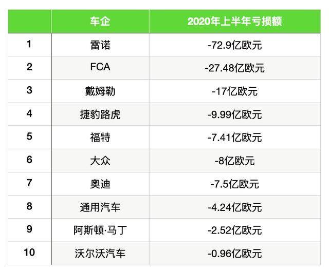 各大汽车品牌亏损情况