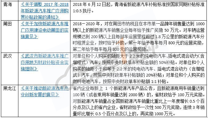 全国汽车品牌补贴政策