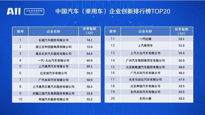 国机汽车品牌排名，中国汽车工业的新篇章