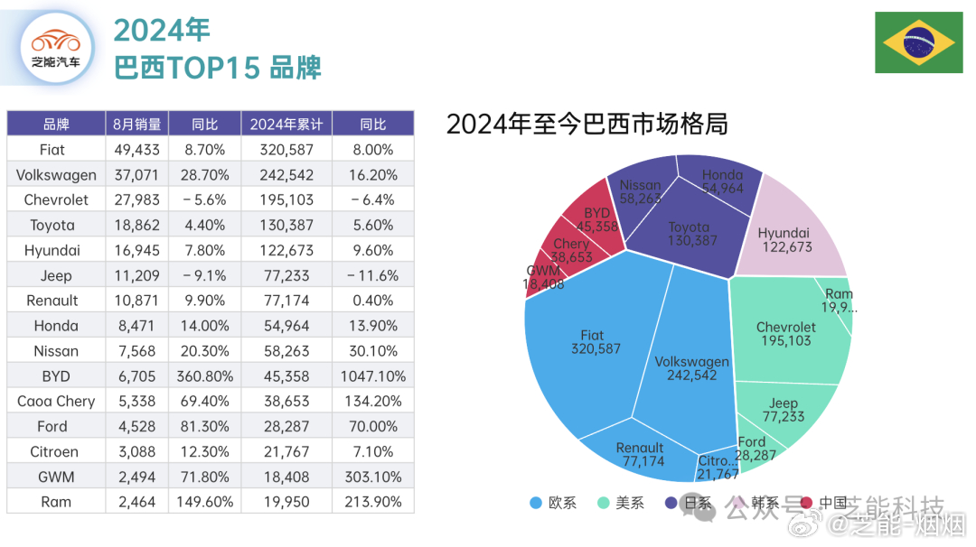 巴西汽车市场的繁荣与多元品牌格局