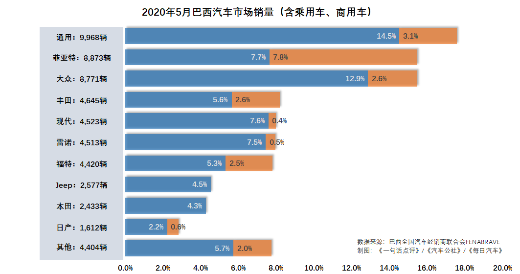 巴西汽车市场的繁荣与多元品牌格局