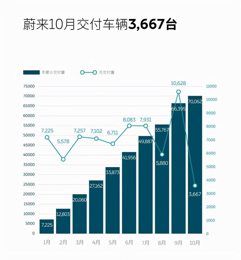 蔚来汽车品牌排名，重塑电动汽车市场格局