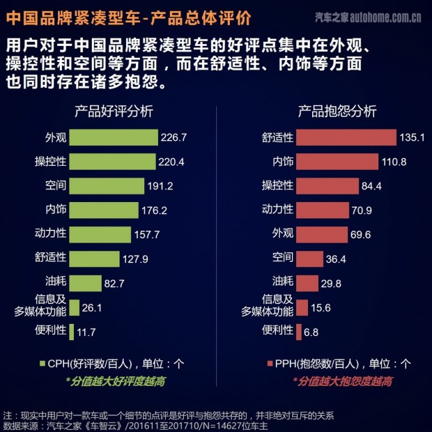 个人汽车品牌竞品分析，市场竞争与消费者选择