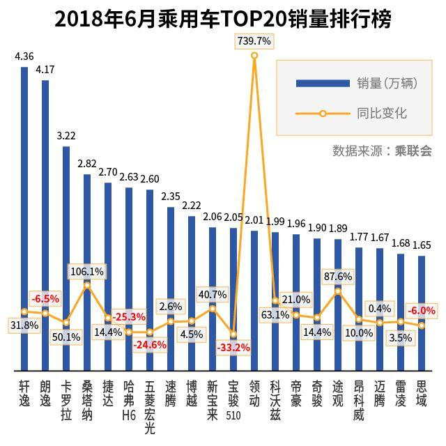 各汽车品牌销量下滑