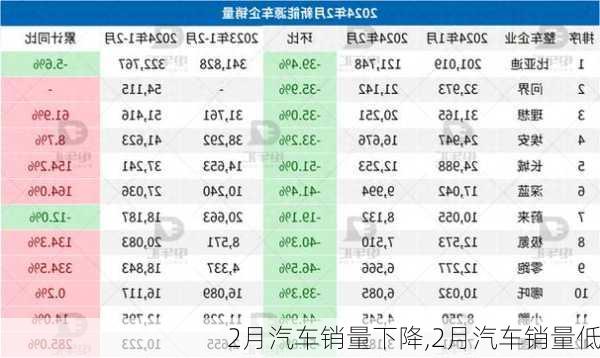 各汽车品牌销量下滑