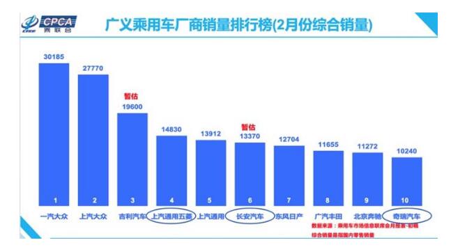 各汽车品牌销量下滑