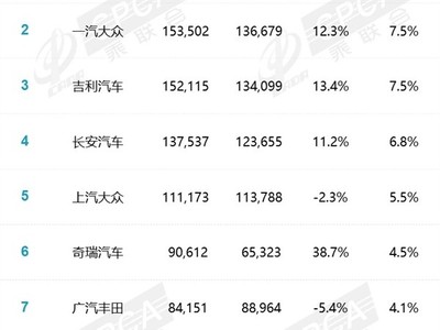 国产汽车品牌总值