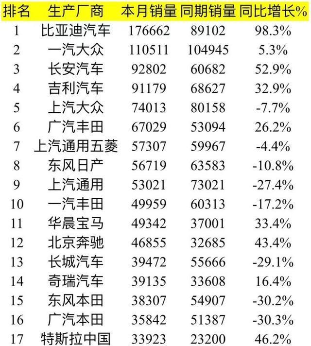 国产汽车品牌总值