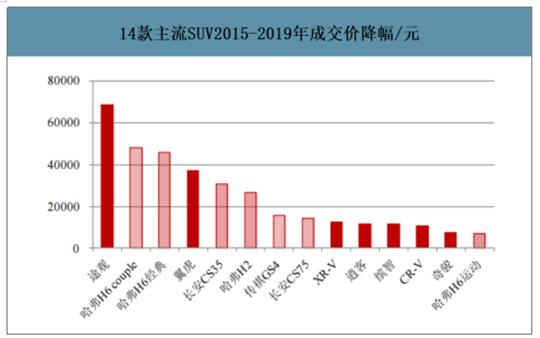 汽车品牌与消费者需求，一场关于什么姆的探讨