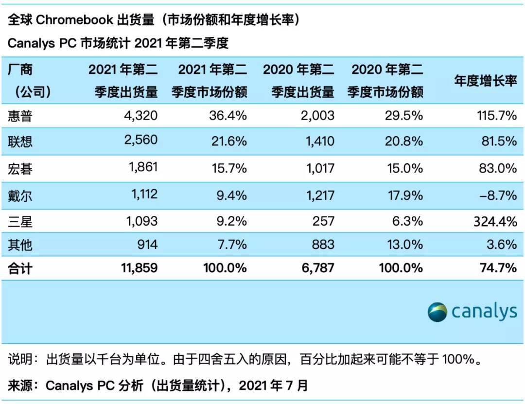 新西兰汽车品牌销量排名及市场分析