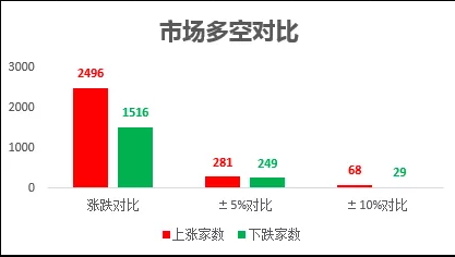 新汽车品牌股票大涨，投资者迎来新机遇