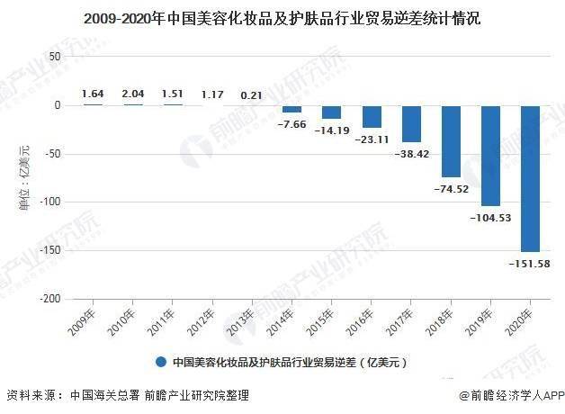 汽车品牌数量与国家的经济发展，探究各国汽车市场的竞争格局