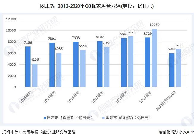 汽车品牌数量与国家的经济发展，探究各国汽车市场的竞争格局