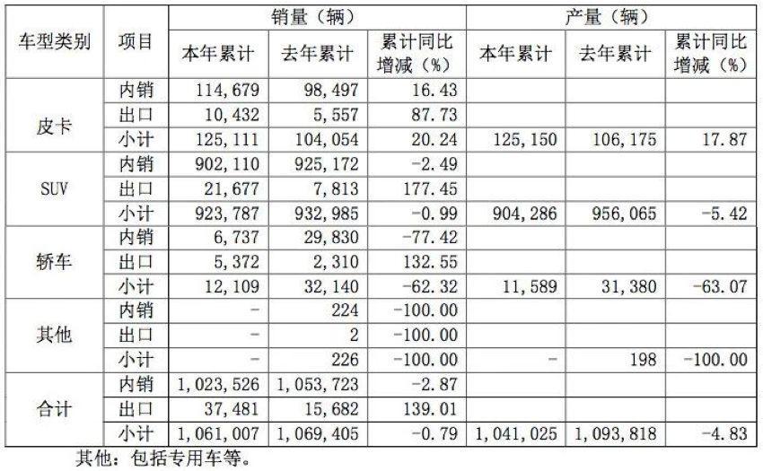 小学汽车品牌家长填写