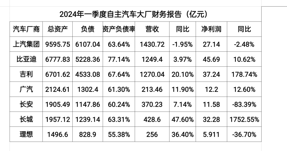 小学汽车品牌家长填写