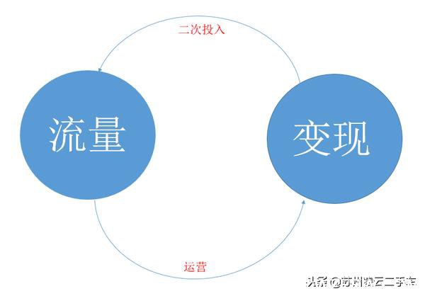 汽车品牌的食相，一场营销策略的较量