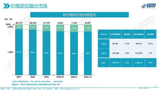 汽车品牌销量4月分析，市场竞争激烈，国产车崛起